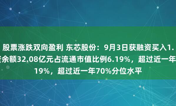股票涨跌双向盈利 东芯股份：9月3日获融资买入1.25亿元，融资余额32.08亿元占流通市值比例6.19%，超过近一年70%分位水平