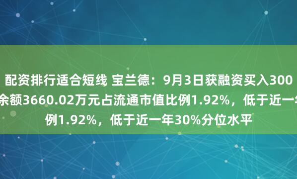 配资排行适合短线 宝兰德：9月3日获融资买入300.20万元，融资余额3660.02万元占流通市值比例1.92%，低于近一年30%分位水平